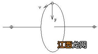 关于加速电场的问题