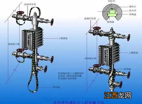 关于伴热带的一些问题求高手解答