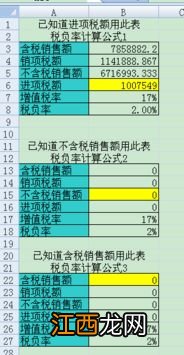 关于出口的销项税