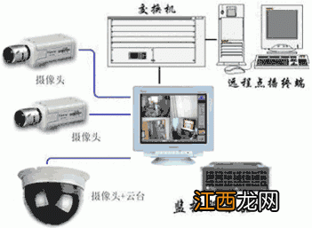 关于闭路电视收费问题