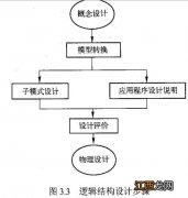 关系模型是用关系表示