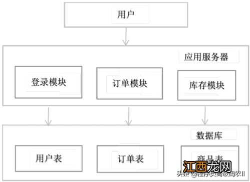 关系模型是用关系表示