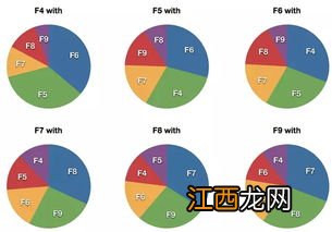 关于ACCA考试科目设置和免试