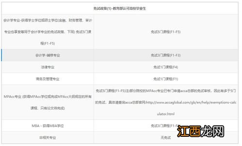 关于ACCA考试科目设置和免试