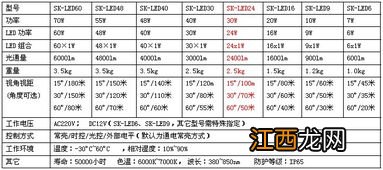 关于LED灯的参数