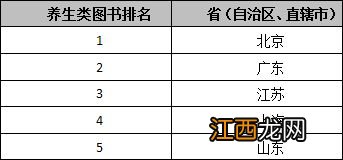 关系短跑训练的书籍