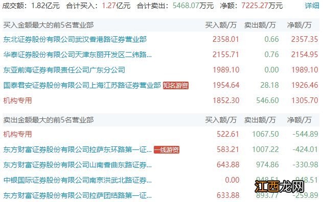 上海亚商投顾：市场继续缩量调整 汽车、光伏板块领涨