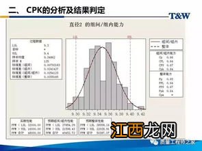 关于CPK制程能力解释