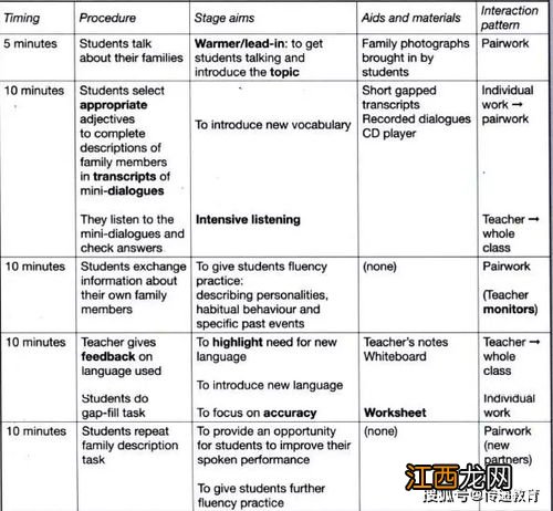 故事教学的基本模式包括哪些步骤