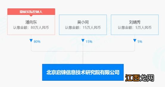 券商首席经济学家下海“练兵”！潘向东独家回应官宣创业，追赶任泽平的脚步，下一个是谁