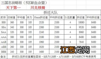 三国志战略版攻城用时表大全 攻城耗时及兵种一览