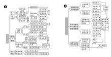 怎样快速提升高中政治分数 有什么技巧