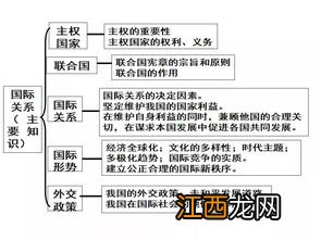 高中政治必背知识重点归纳 必考内容