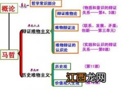 唯物辩证法与辩证唯物论区别 二者有什么不同