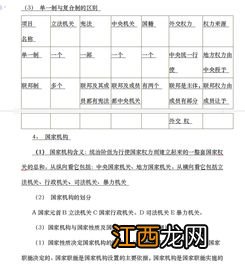 如何提高高中政治成绩 应该怎么学