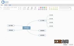 计划在管理中的作用