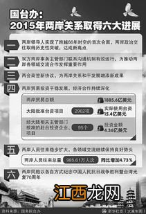 两岸关系的政治基础是什么