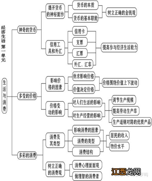 如何学好高中政治 学习方法有哪些