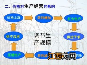 高中政治企业成功的原因是什么 有哪些主要原因