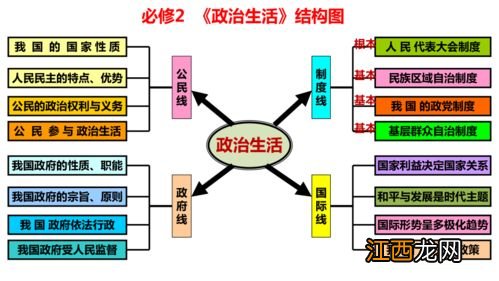 高中政治企业成功的原因是什么 有哪些主要原因