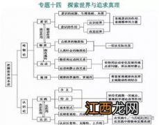 高中政治怎么学 怎么提高政治成绩