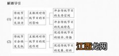 政治选择题答题技巧总结 有哪些方法技巧