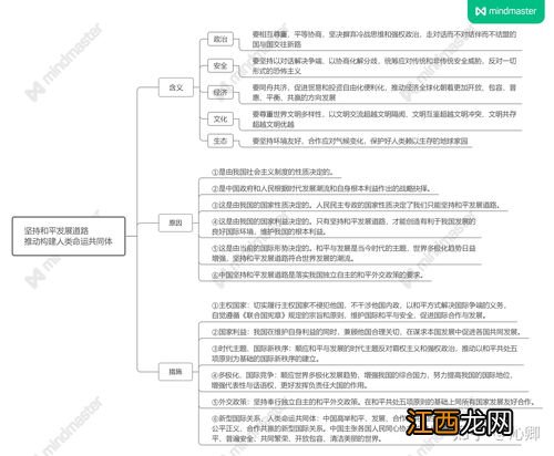 高中政治必修二思维导图