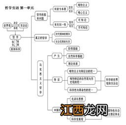 高二政治必修四知识结构框架图