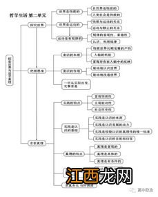 高中政治必修四知识结构框架图