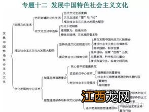 政治必修一思维导图 高中政治必考知识点总结
