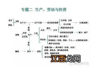 政治必修一思维导图 高中政治必考知识点总结