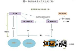 简述分权制衡理论的主要内容 有哪些内容