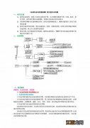 人教版高中政治必修四知识点总结