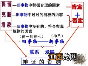 辩证否定观是什么 基本内容有哪些