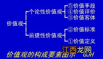 真理原则和价值原则的区别是什么 有哪些不同