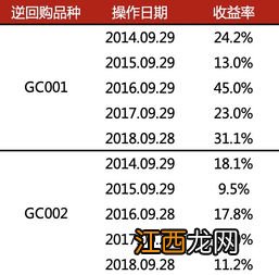 国债逆回购技巧有哪些？