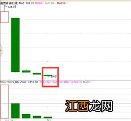 可转债新规后新开户还能申请可转债吗？