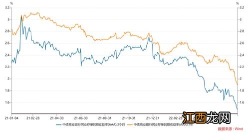 可转债新规后新开户还能申请可转债吗？