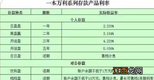 3年定期存款到期后转存按几年存？