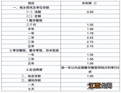 3年定期存款到期后转存按几年存？