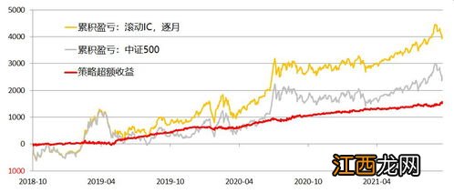 股指期货贴水是什么意思？