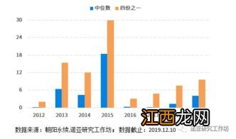 股指期货贴水是什么意思？