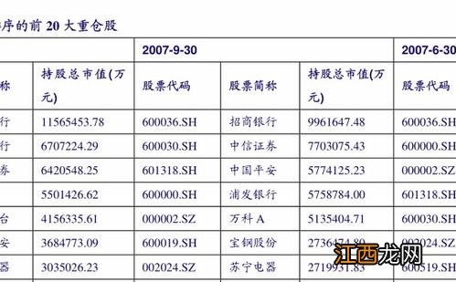 基金盈利怎么计算?