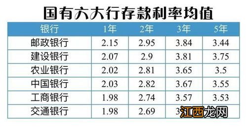 定期存款怎么存最划算?