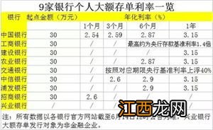 大额存单几点开抢？