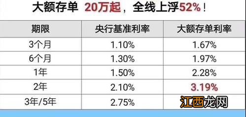 大额存单几点开抢？