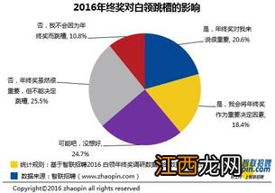 理财定投和购买的区别？