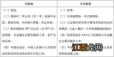 七日年化收益与万份收益的区别？