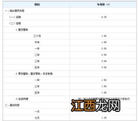 通知存款属于定期存款吗？