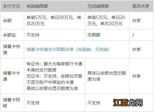 银行卡转账限额?